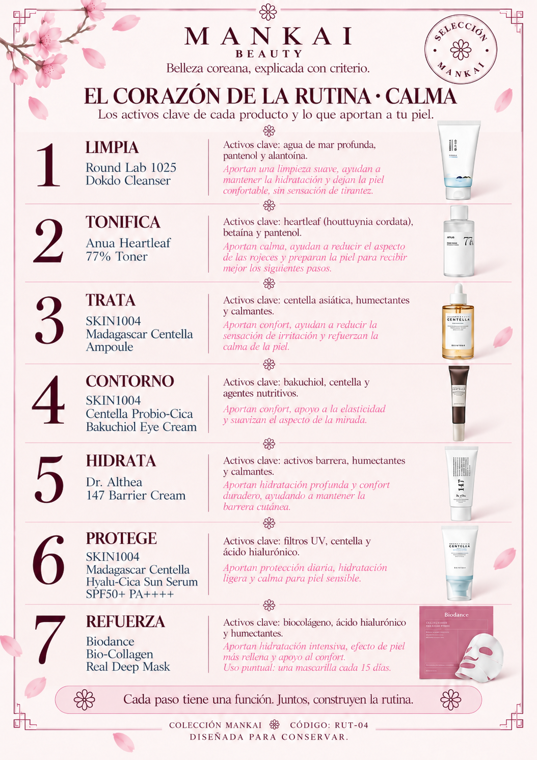 El corazón de la rutina ANTIEDAD · PIEL SENSIBLE